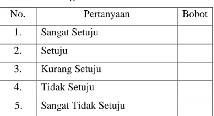 Tabel III.5 