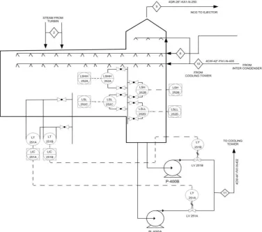 Gambar 3. Piping and Instrumentation Diagram (P&ID) sistem pengendali di kondesor  terpasang [6] 