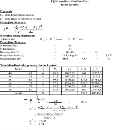 Tabel distribusi nilai pree-test kelas kontrol