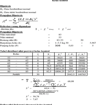 Tabel distribusi nilai post-test kelas kontrol