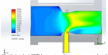 Gambar 13. Hasil simulasi CFD fraksi campuran biogas dan udara pada 