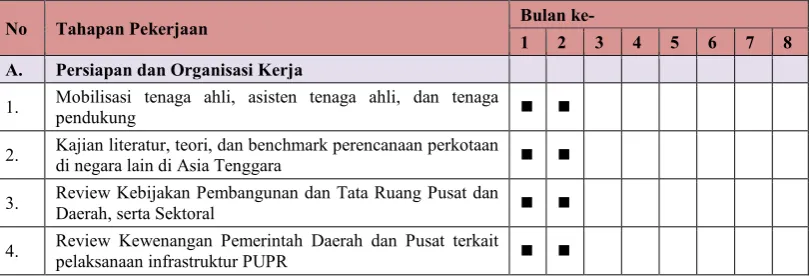 Tabel 4. Jadwal Pelaksanaan 