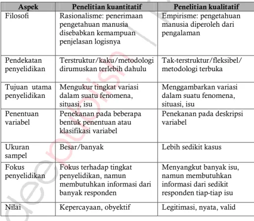 Tabel 4.2. Perbedaan penelitian kuantitatif dan kualitatif 