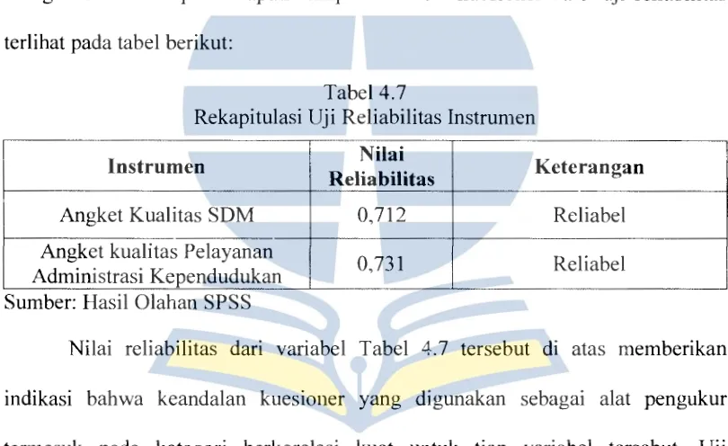 Tabel 4.7 Rekapitulasi Uji Reliabilitas Instrumen 