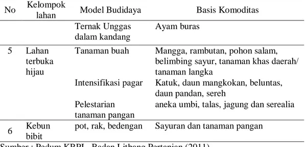 Tabel  2.  Basis  komoditas  dan  contoh  model  budidaya  Rumah  Pangan  Lestari  menurut kelompok pekarangan pedesaan 