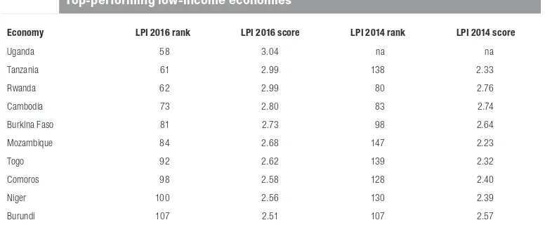 Table 1.4 Top-performing upper-middle-income economies