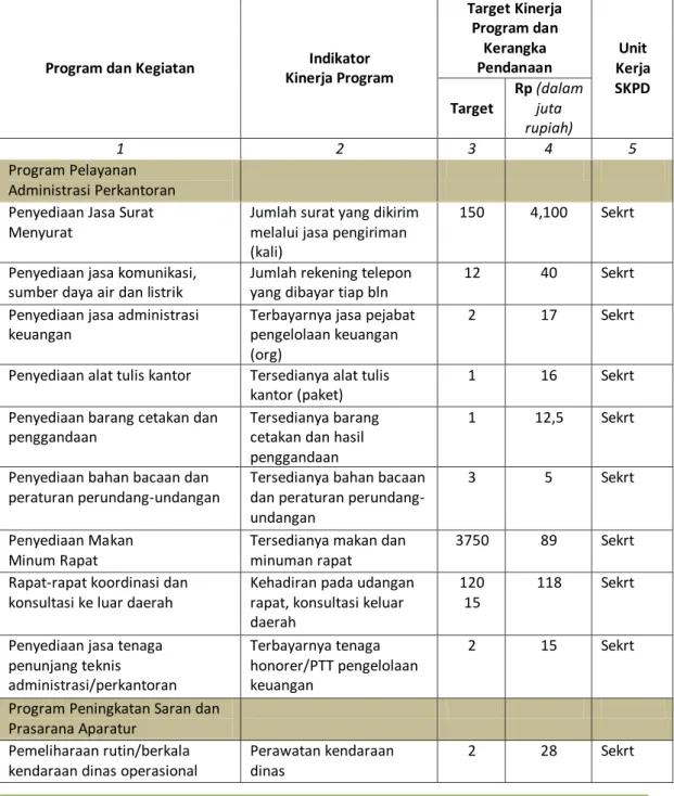 Tabel Rencana Program dan Kegiatan Bappeda Tahun 2014 