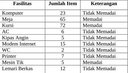 Tabel 4. Daftar Inventarisasi Sarana dan Prasarana yang Terdapat pada Bappeda  Kota Bandar Lampung