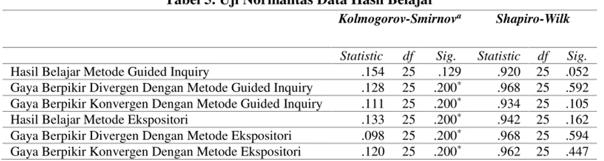Tabel 5. Uji Normalitas Data Hasil Belajar 