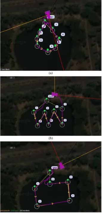 Gambar 7. Hasil pengujian sistem navigasi waypoint, (a) lintasan melingkar,  (b) lintasan zig-zag, (c) lintasan kotak