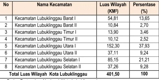 Tabel 1.1 Luas Wilayah Administrasi Kota Lubuklinggau per Kecamatan 