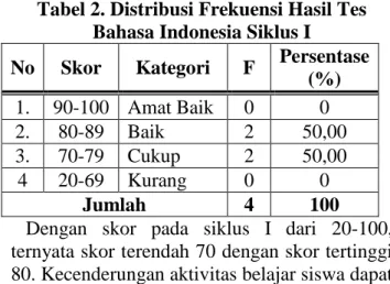 Tabel 2. Distribusi Frekuensi Hasil Tes  Bahasa Indonesia Siklus I 