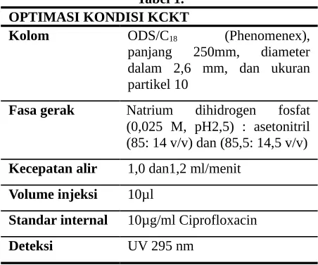 Tabel 1.OPTIMASI KONDISI KCKT
