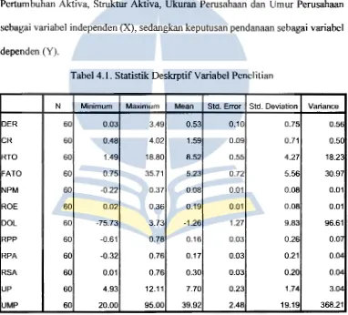 Tabel 4.1. Statistik Deskrptif V ariabel Penelitian 