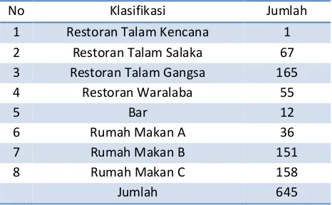 Tabel 1: Restoran dan Rumah Makan di Kota Bandung  