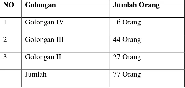 Tabel 1. Mutasi pegawai negeri sipil (PNS) dalam daerah lingkungan Kabupaten Pesawaran 