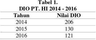 Tabel 1.  inventory akhir tahun untuk periode 2013 sampai 