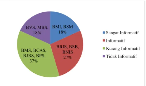 Tabel  3. Tingkat pengungkapan Indeks ISR Bank Umum Syariah pada tahun  2012-2014 