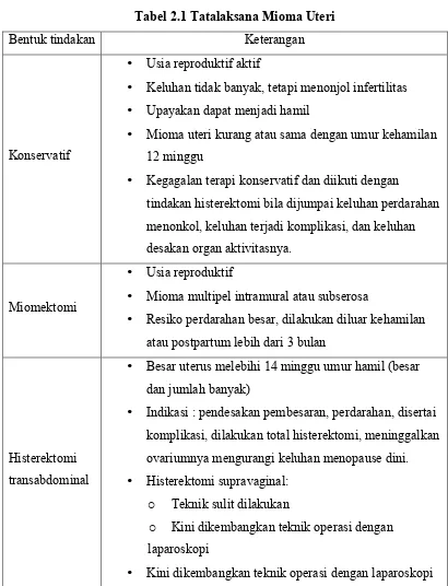 Tabel 2.1 Tatalaksana Mioma Uteri 