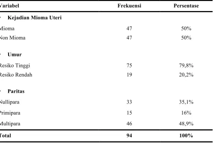 Tabel 5.2 Distribusi Frekuensi Variabel Tipe Mioma Uteri di RSUP H. Adam Malik Medan  