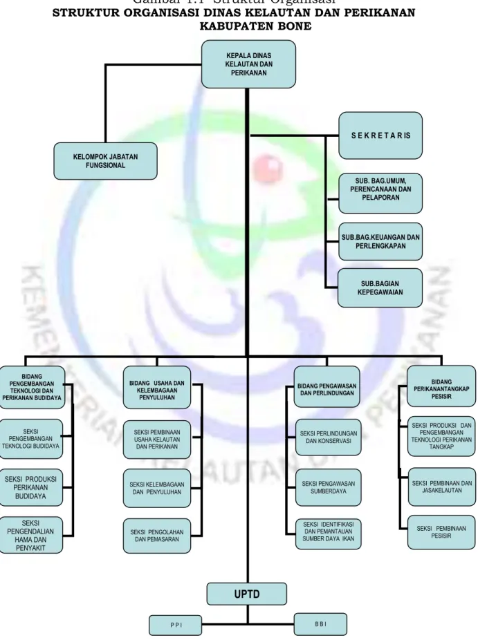 Gambar 1.1  Struktur Organisasi 