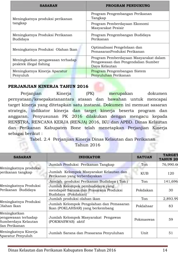Tabel 2.3  Program Untuk Pencapaian Sasaran Tahun 2016 