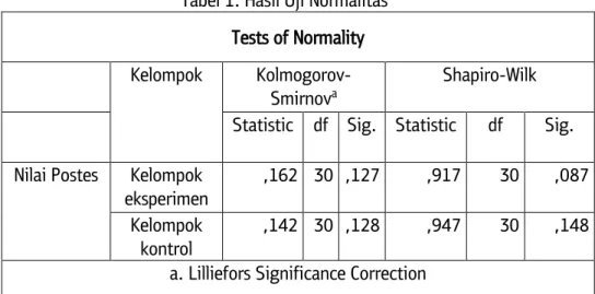 Tabel 1. Hasil Uji Normalitas  Tests of Normality  Kelompok  
