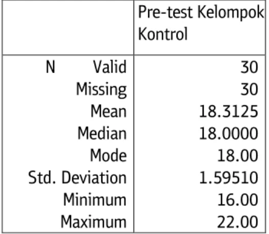 Tabel 6. Distribusi Frekuensi post-  test  kelas eksperimen 