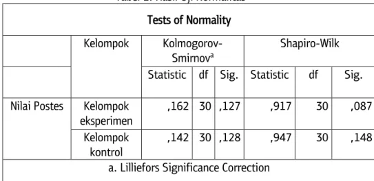 Tabel 1. Hasil Uji Normalitas  Tests of Normality  Kelompok  