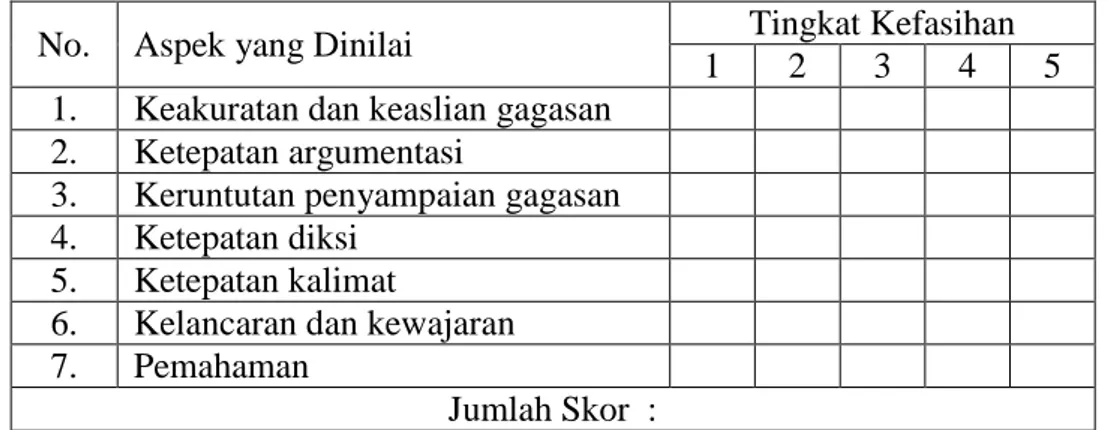 Tabel  5:  Pedoman  Penilaian  Kemampuan  Wawancara  (Nurgiyantoro,  2010:  413) 