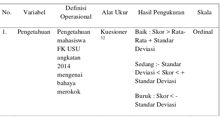 Tabel 4.1 Definisi Operasional 