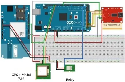 Gambar 7. Rancanga Perangkat Keras GPS + Modul 