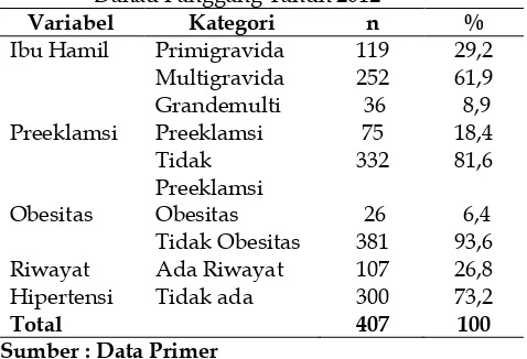 Tabel 1. Distribusi Frekuensi Variabel Penelitian pada Ibu Hamil di Puskesmas Rawat Inap Danau Panggang Tahun 2012 