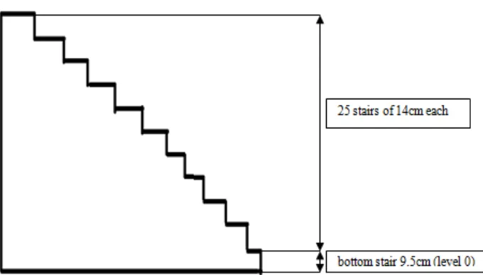 Figure 1. Stairs at the sea shore 