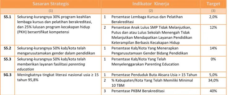 Tabel 2.14 Program DIKDAS 