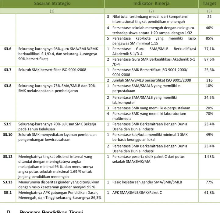 Tabel 2.16 Program DIKTI 