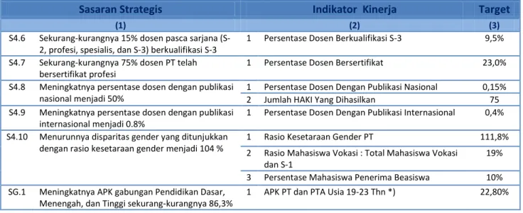Tabel 2.17 Program BSDMP dan PMP 