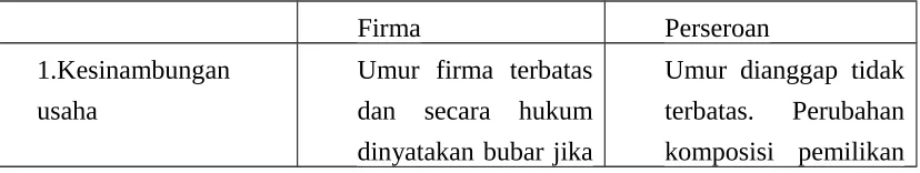 tabel berikut :