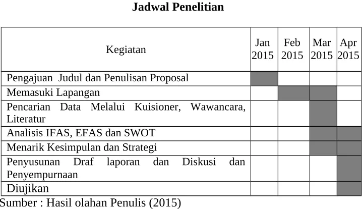 Tabel 3.1Jadwal Penelitian