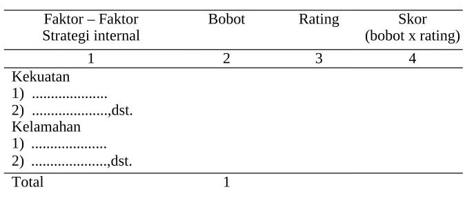 Tabel 3.6Internal Factors Analysis Summary