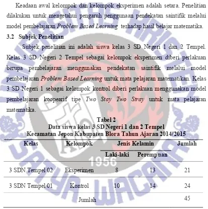 Tabel 2 Data siswa kelas 3 SD Negeri 1 dan 2 Tempel  