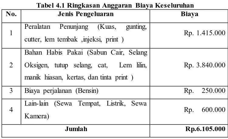 Tabel 4.2 Jadwal Kegiatan 