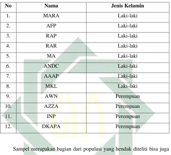 Tabel 3.1. Populasi anak kelompok A2 di TK Wijaya Kusuma Taman  Sidaorjo 