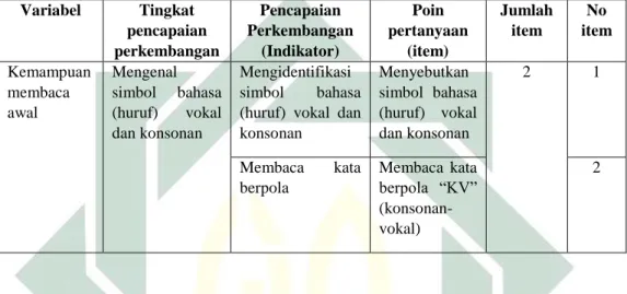 Tabel 3.2. Kisi-Kisi Instrumen Kemampuan Membaca Awal Anak Kelas  A2 yang Berusia 4-5 Tahun di TK Wijaya Kusuma Taman Sidoarjo 