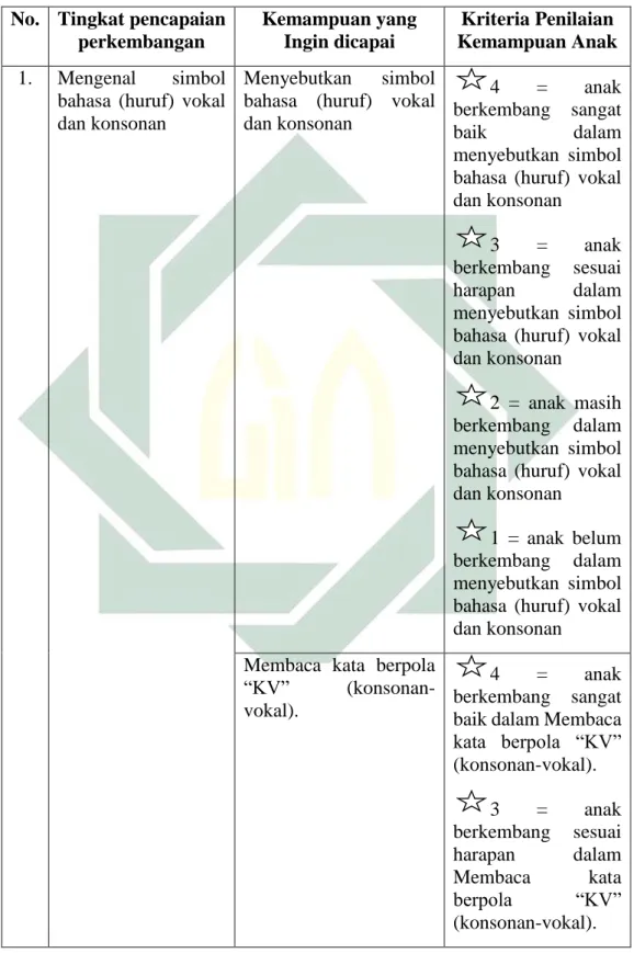 Tabel 3.4. Kriteria Penilaian Kemampuan Membaca Awal Anak Kelas A2  yang Berusia 4-5 Tahun di TK Wijaya Kusuma Taman Sidoarjo  No