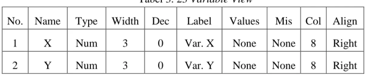 Tabel 3. 23 Variable View 