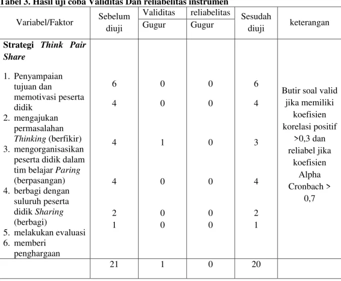 Tabel 3. Hasil uji coba Validitas Dan reliabelitas instrumen 