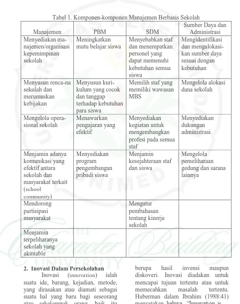 Tabel 1. Komponen-komponen Manajemen Berbasis Sekolah    Sumber Daya dan 