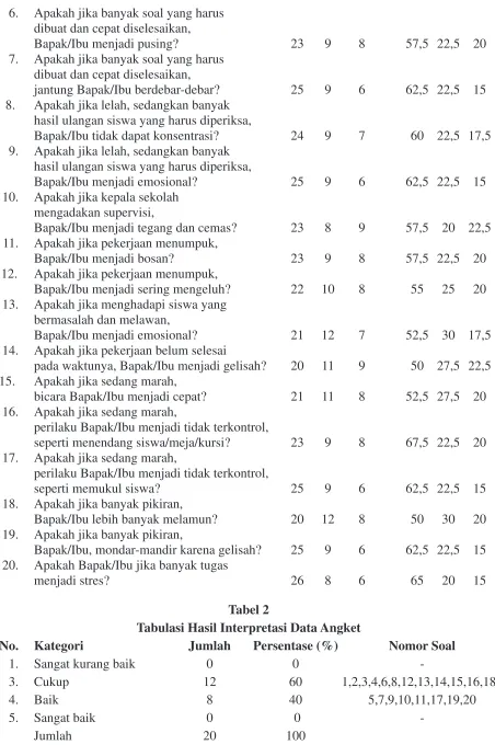 Tabel 2Tabulasi Hasil Interpretasi Data Angket