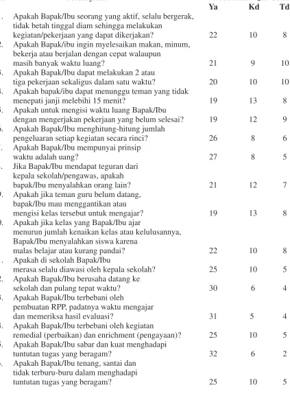 Tabel 3